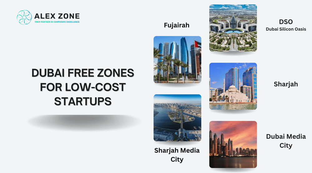 How to start a business in Dubai with no money