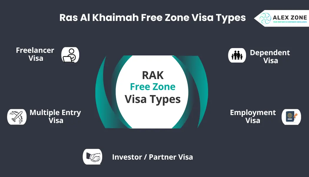 Ras Al Khaimah Free Zone Visa cost