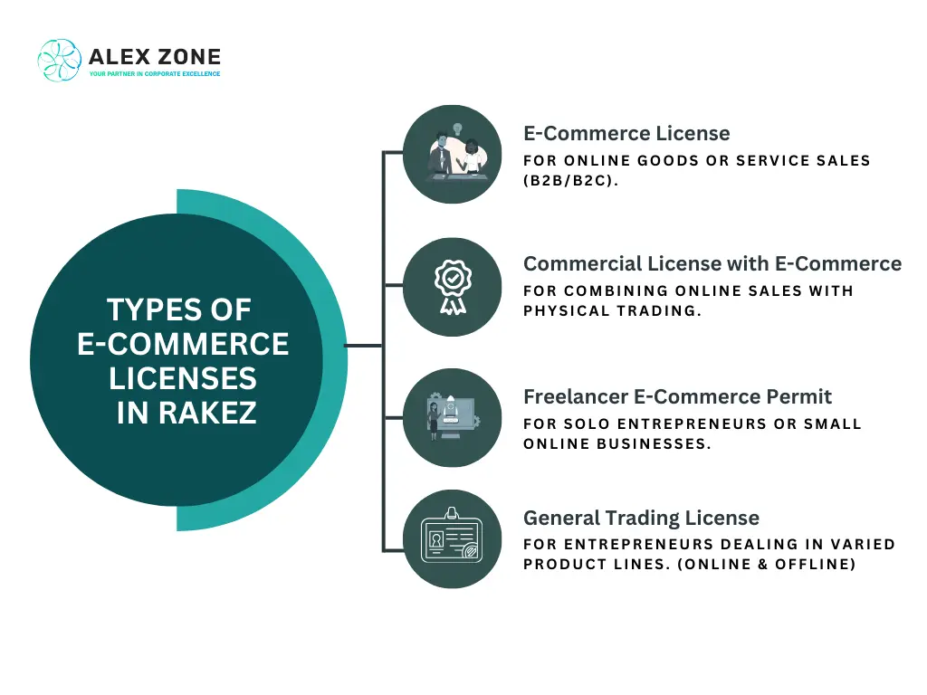 E-Commerce Licenses Ras al khaimah