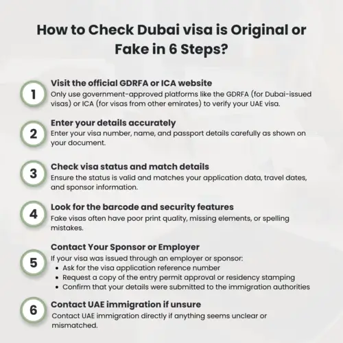 How to Check Dubai visa is Original or Fake?