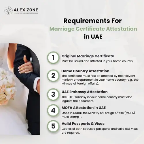 Marriage Certificate Attestation in UAE