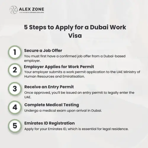 Dubai Work Visa For UK Citizens